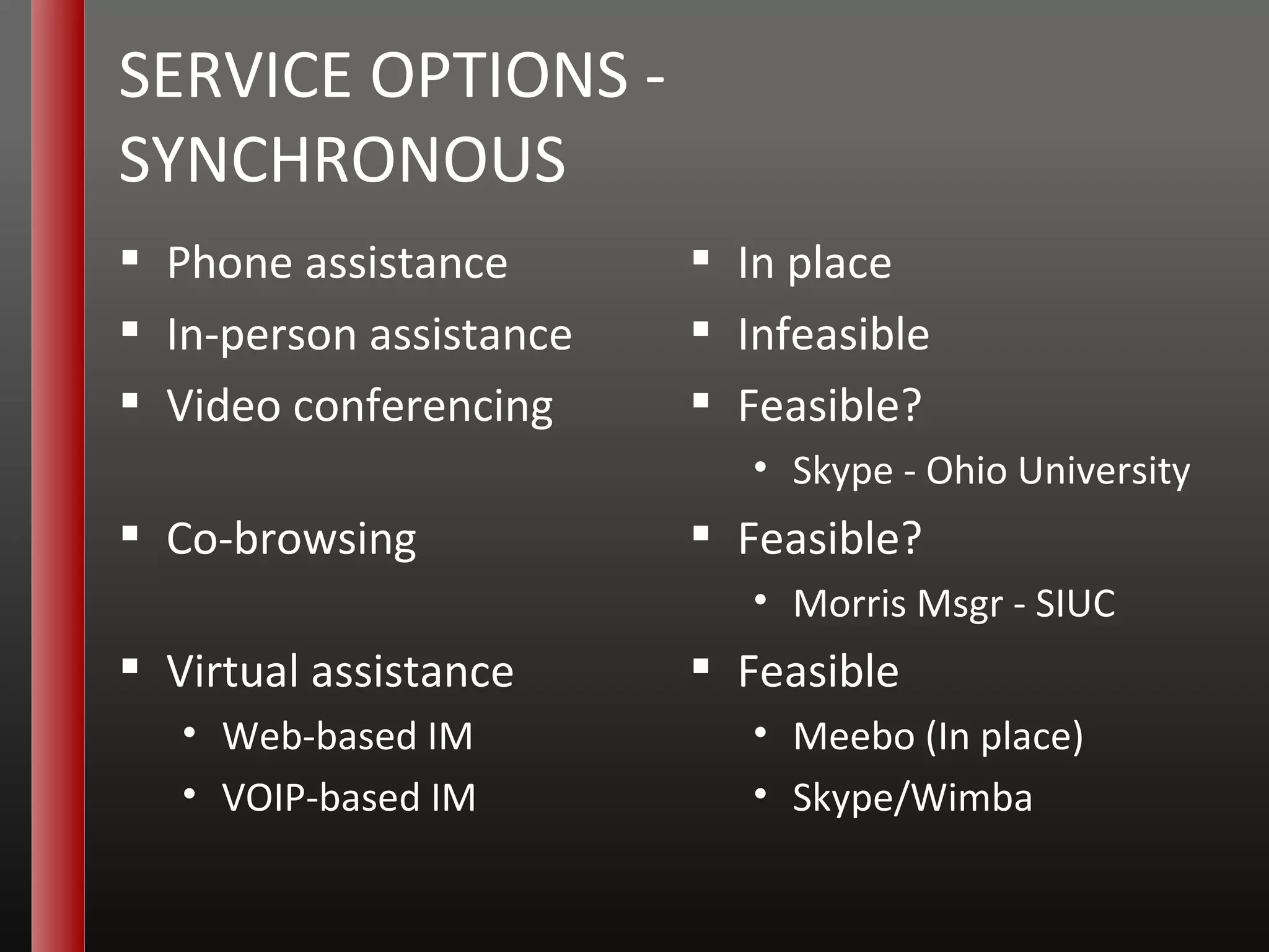 SERVICE OPTIONS - SYNCHRONOUS Phone assistance In-person assistance Video conferencing Co-browsing Virtual assistance Web-based IM VOIP-based IM In place Infeasible Feasible? Skype - Ohio University Feasible? Morris Msgr - SIUC Feasible  Meebo (In place) Skype/Wimba 