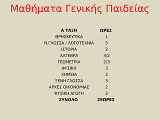 Μαθήματα Γενικής Παιδείας

             Α ΤΑΞΗ           ΩΡΕΣ
          ΘΡΗΣΚΕΥΤΙΚΑ           1
      Ν.ΓΛΩΣΣΑ / ΛΟΓΟΤΕΧΝΙΑ     5
             ΙΣΤΟΡΙΑ            2
            ΑΛΓΕΒΡΑ             3/2
           ΓΕΩΜΕΤΡΙΑ            2/3
             ΦΥΣΙΚΗ             3
             ΧΗΜΕΙΑ             2
          ΞΕΝΗ ΓΛΩΣΣΑ           3
        ΑΡΧΕΣ ΟΙΚΟΝΟΜΙΑΣ        2
          ΦΥΣΙΚΗ ΑΓΩΓΗ          2
            ΣΥΝΟΛΟ            25ΩΡΕΣ
 