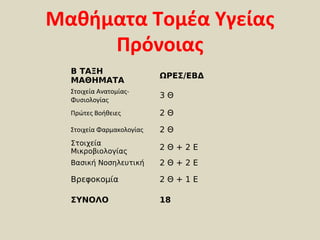 Μαθήματα Τομέα Υγείας
     Πρόνοιας
  Β ΤΑΞΗ
                           ΩΡΕΣ/ΕΒΔ
  ΜΑΘΗΜΑΤΑ
  Στοιχεία Ανατομίας-
                           3Θ
  Φυσιολογίας
  Πρώτες Βοήθειες          2Θ

  Στοιχεία Φαρμακολογίας   2Θ
  Στοιχεία
  Μικροβιολογίας
                           2Θ+2Ε
  Βασική Νοσηλευτική       2Θ+2Ε

  Βρεφοκομία               2Θ+1Ε

  ΣΥΝΟΛΟ                   18
 