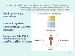 Faciliter  plutôt que communiquer Créer des  écosystèmes conversationnels  et du  viral  marketing Promouvoir le  bouche à oreille  par une grande  participation  des clients « Nous vivons dans un monde où les consommateurs résistent activement au marketing. L’idée est de créer un environnement  où les consommateurs s’occupent du marketing »     (Seth Godin) 