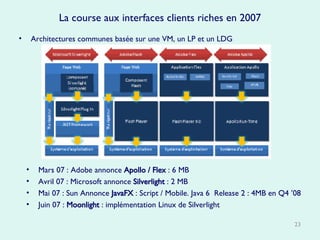 La course aux interfaces clients riches en 2007 Architectures communes basée sur une VM, un LP et un LDG Mars 07 : Adobe annonce  Apollo / Flex  : 6 MB Avril 07 : Microsoft annonce  Silverlight  : 2 MB Mai 07 : Sun Annonce  JavaFX  : Script / Mobile. Java 6  Release 2 : 4MB en Q4 ’08 Juin 07 :  Moonlight  : implémentation Linux de Silverlight 