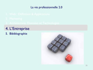 Web : Définition & Applications Marketing Architecture, Données et Technologies L’Entreprise Bibiblographie La vie professionnelle 2.0 