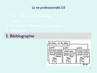 Web : Définition & Applications Marketing Architecture, Données et Technologies L’Entreprise Bibiblographie La vie professionnelle 2.0 