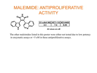 MALEIMIDE: ANTIPROLIFERATIVE
ACTIVITY
NN
H
N
H
O O
D1-cdk4 ING HCT-116 NCI-H460
4.3 7.4 9.26
The other maleimides listed in this poster were either not tested due to low potency
in enzymatic assays or >5 uM in these antiproliferative assays.
All values are uM
 