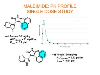 MALEIMIDE: PK PROFILE
SINGLE DOSE STUDY
•rat female 30 mg/kg
AUC(0-24h) = 11.4 µM.hr
Cmax = 6.2 µM
•rat female 30 mg/kg
AUC(0-24h) = 0.12 µM.hr
Cmax = 0.01 µM
N
H
O O
N
H
N
N
H
O O
N
H
N
0
1
2
3
4
5
6
7
0 4 8 12 16 20 24
Time postdose (hr)
Plasmaconc.(µM)
 