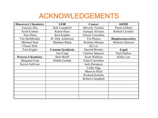 ACKNOWLEDGEMENTS
Discovery Chemistry LOB Cancer ADME
Guoxin Zhu Bob Campbell Beverly Teicher Pierre Gilbert
Scott Conner Karen Huss Enrique Alvarez Robert Cavalier
Xun Zhou Ron Kaplan Eileen Considine
Tim Burkholder B. Dirk Anderson Val Phares Biopharmaceutics
Michael Paal Shehnaz Khan Krishna Menon Beatrice Renson
Chuan Shih Qi Liu
Tom Engler Custom Synthesis Harold Brooks Legal
Jim Copp Charles Spencer Paul Darkes
Process Chemistry Bob Murff Scott Watkins Kirby Lee
Margaret Faul Pallab Goshal Eilen Considine
Kevin Sullivan Jack Dempsey
Cathy Ogg
Bharvin Patel
Richard Schultz
Robert Campbell
 