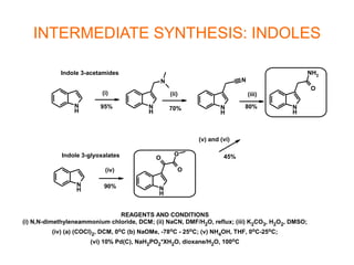 INTERMEDIATE SYNTHESIS: INDOLES
N
H
N
H
N
N
H
N
N
H
O
NH2
N
H N
H
O
O
O
Indole 3-acetamides
Indole 3-glyoxalates
(i) (ii) (iii)
(iv)
(v) and (vi)
REAGENTS AND CONDITIONS
(i) N,N-dimethyleneammonium chloride, DCM; (ii) NaCN, DMF/H2O, reflux; (iii) K2CO3, H2O2, DMSO;
(iv) (a) (COCl)2, DCM, 0oC (b) NaOMe, -78oC - 25oC; (v) NH4OH, THF, 0oC-25oC;
(vi) 10% Pd(C), NaH2PO2*XH2O, dioxane/H2O, 100oC
70%95% 80%
90%
45%
 