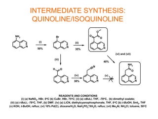 INTERMEDIATE SYNTHESIS:
QUINOLINE/ISOQUINOLINE
N
NH2
N
Br
N
O
O
O
N
H O
N
N
N
O
NH2
(i) (ii)
(iii)
(iv) (v)
(vi) and (vii)
REAGENTS AND CONDITIONS
(i) (a) NaNO2, HBr, 0oC (b) CuBr, HBr, 75oC; (ii) (a) nBuLi, THF, -78oC, (b) dimethyl oxalate;
(iii) (a) t-BuLi, -78oC, THF, (b) DMF; (iv) (a) LiCN, diethylcyanophosphonate, THF, 0oC (b) t-BuOH, SmI2, THF
(v) KOH, t-BuOH, reflux; (vi) 10% Pd(C), dioxane/H2O, NaH2PO2*XH2O, reflux; (vii) Me3Al, NH4Cl, toluene, 50oC
35%
40%
38%
50%
 