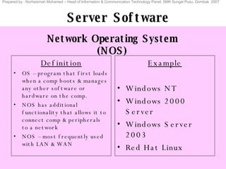 Server Software  Definition OS – program that first loads when a comp boots & manages any other software or hardware on the comp. NOS has additional functionality that allows it to connect comp & peripherals to a network NOS – most frequently used with LAN & WAN Example Windows NT Windows 2000 Server Windows Server 2003 Red Hat Linux Prepared by : Norhasimah Mohamed – Head of Information & Communication Technology Panel, SMK Sungai Pusu, Gombak  2007 Network Operating System (NOS) 