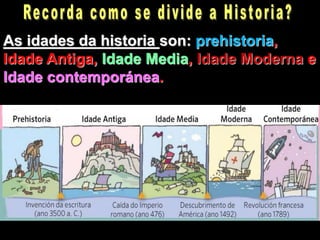 As idades da historia son: prehistoria,
Idade Antiga, Idade Media, Idade Moderna e
Idade contemporánea.
 