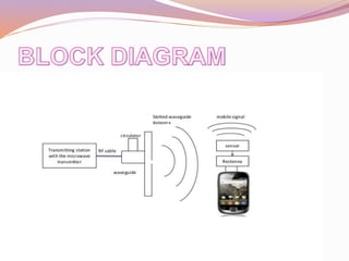 wireless charging of mobile phones using microwave | PPTX