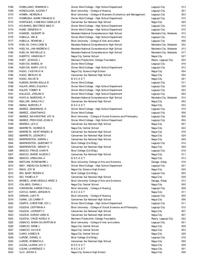NOSA May 3, 2015 CSEPPT Region 5 Prof HayagZurbito