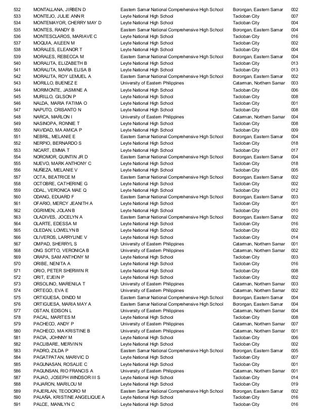 catarman national high school View the profiles of people named may bate studied high school at catarman national high school see photos may baterna english. catarman national high school View the profiles of people named may bate studied high school at catarman national high school see photos may baterna english.