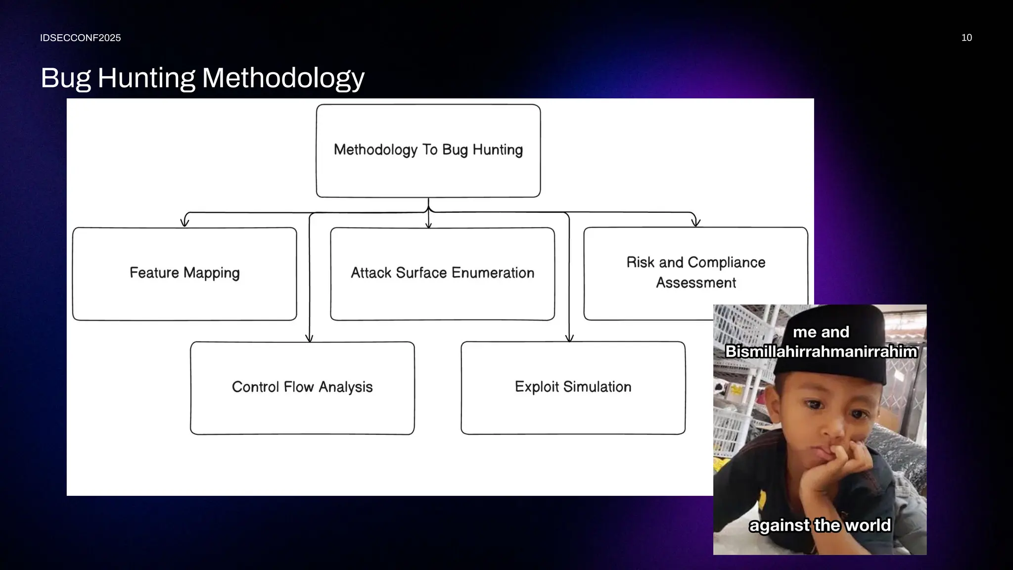 10
IDSECCONF2025
Bug Hunting Methodology
 