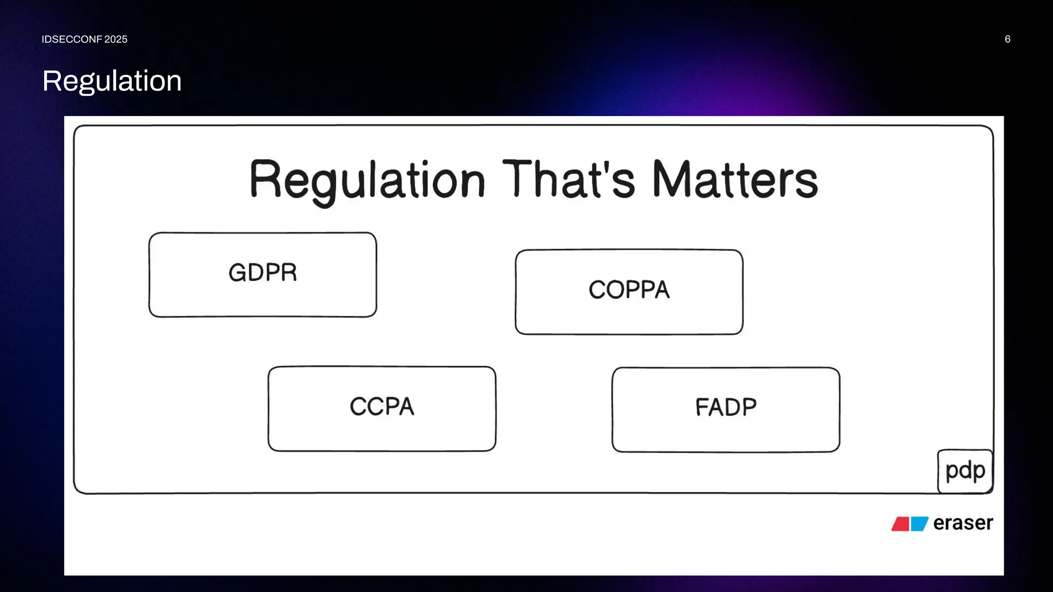 6
IDSECCONF 2025
Regulation
 