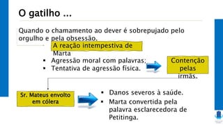 O gatilho ...
Quando o chamamento ao dever é sobrepujado pelo
orgulho e pela obsessão.
A reação intempestiva de
Marta
 Agressão moral com palavras;
 Tentativa de agressão física.
Contenção
pelas
irmãs.
Sr. Mateus envolto
em cólera
 Danos severos à saúde.
 Marta convertida pela
palavra esclarecedora de
Petitinga.
 