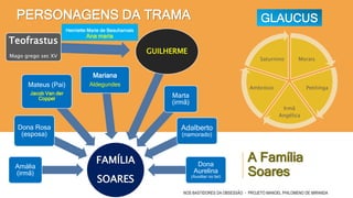 FAMÍLIA
SOARES
Amália
(irmã)
Dona Rosa
(esposa)
Mateus (Pai)
Jacob Van der
Coppel
Mariana
Aldegundes
GUIL
HERM
E
Marta
(irmã)
Adalberto
(namorado)
Dona
Aurelina
(Auxiliar no lar)
GUILHERME
Teofrastus
Mago grego sec XV
A Família
Soares
NOS BASTIDORES DA OBSESSÃO - PROJETO MANOEL PHILOMENO DE MIRANDA
Morais
Petitinga
Irmã
Angélica
Ambrósio
Saturnino
GLAUCUS
Henriette Marie de Beauharnais
Ana maria
PERSONAGENS DA TRAMA
 