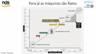 Luís Vidigal – Setembro 2019
Para já as máquinas são Ratos
15
 