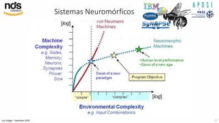 Luís Vidigal – Setembro 2019
Sistemas Neuromórficos
17
 