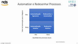 Luís Vidigal – Setembro 2019
AutomaAzar e Redesenhar Processos
Automa>zação
Agressiva
Redesenhar e
Automa>zar
Automa>zação
Sele>va
Redesenho
Sele>vo
Alto
Baixo
ValordaAutomaçãoparaoNegócio
Qualidade dos processos atuais
Alta Baixa
April 13, 2017 Bain Brie
30
 
