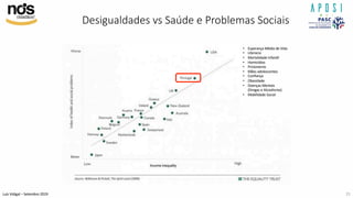 Luís Vidigal – Setembro 2019
Desigualdades vs Saúde e Problemas Sociais
• Esperança Média de Vida
• Literacia
• Mortalidade InfanIl
• Homicídios
• Prisioneiros
• Mães adolescentes
• Conﬁança
• Obesidade
• Doenças Mentais
(Drogas e Alcoolismo)
• Mobilidade Social
31
 