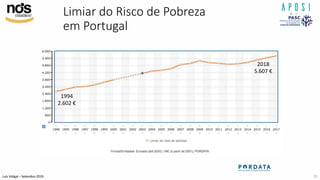 Luís Vidigal – Setembro 2019
Limiar do Risco de Pobreza
em Portugal
1994
2.602 €
2018
5.607 €
32
 