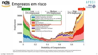 Luís Vidigal – Setembro 2019
Empregos em risco
Frey†, Carl Benedikt & Michael A. Osborne (2013). The Future of Employment: How SuscepIble are Jobs to ComputerisaIon? Oxford University Engineering Sciences
Department and the Oxford MarIn Programme on the Impacts of Future Technology, in Workshop “Machines and Employment”, September 17th
PararAvançar
36
 