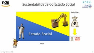 Luís Vidigal – Setembro 2019
Sustentabilidade do Estado Social
41
Tempo
Estado
Social
Acionistas
Bismarck
Séc XIX
 