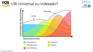 Luís Vidigal – Setembro 2019
UBI Universal ou Indexado?
A Luta
A Boa Vida
Sobrevivência Segurança
Relações Sociais Respeito
Auto-Realização
Desenvolvimento
IntensidadedasNecessidades
43
 