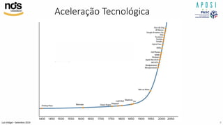 Luís Vidigal – Setembro 2019
Aceleração Tecnológica
8
 