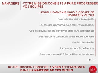MANAGERS
Une définition claire des objectifs
Du courage managérial pour cadrer voire recadrer
Une juste évaluation de leur travail et de leurs compétences
Des feedbacks constructifs et des encouragements
Une écoute attentive
La prise en compte de leur avis
Une bonne capacité à les mobiliser et les stimuler
Etc….
VOTRE MISSION CONSISTE A FAIRE PROGRESSER
VOS EQUIPES…
…POUR Y PARVENIR VOUS DISPOSEZ DE
NOMBREUX OUTILS
NOTRE MISSION CONSISTE A VOUS ACCOMPAGNER
DANS LA MAÎTRISE DE CES OUTILS
 