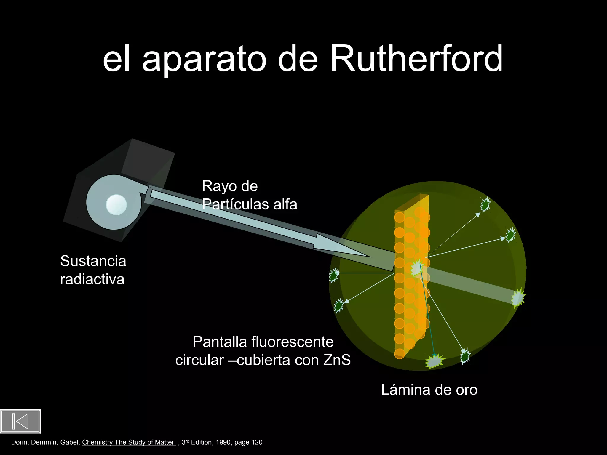Modelo de Rutherford del átomo | PPT