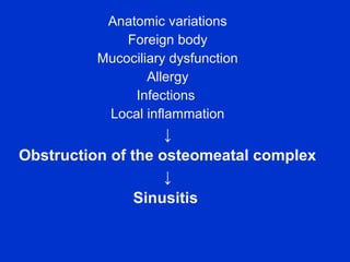 Anatomic variations
Foreign body
Mucociliary dysfunction
Allergy
Infections
Local inflammation
↓
Obstruction of the osteomeatal complex
↓
Sinusitis
 