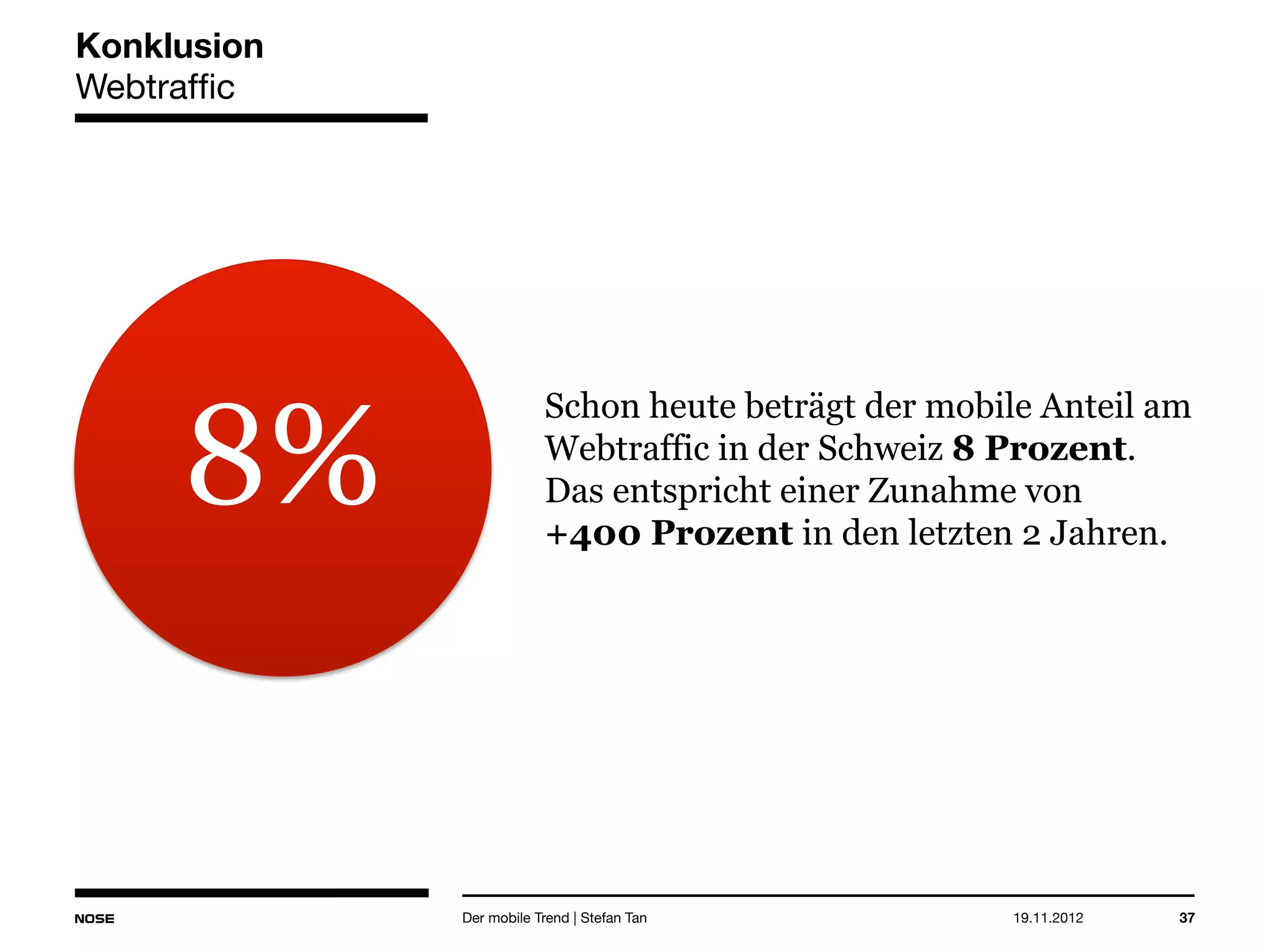 14.05.2013 37
Konklusion
Webtraffic
Schon heute beträgt der mobile Anteil am
Webtraffic in der Schweiz 8 Prozent.
Das entspricht einer Zunahme von
+400 Prozent in den letzten 2 Jahren.
Der mobile Trend | Stefan Tan
8%
 