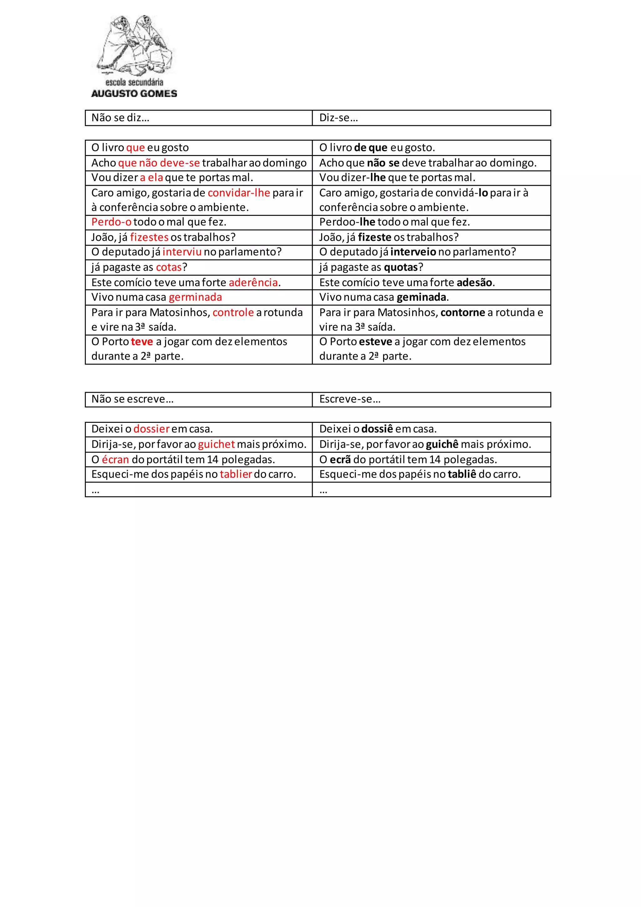 Não se diz… Diz-se…
O livroque eugosto O livrode que eugosto.
Achoque não deve-se trabalharaodomingo Achoque não se deve trabalharao domingo.
Voudizera elaque te portasmal. Voudizer-lhe que te portasmal.
Caro amigo,gostariade convidar-lhe parair
à conferênciasobre oambiente.
Caro amigo,gostariade convidá-loparair à
conferênciasobre oambiente.
Perdo-otodoomal que fez. Perdoo-lhe todoomal que fez.
João,já fizestes ostrabalhos? João,já fizeste ostrabalhos?
O deputadojáinterviu noparlamento? O deputadojáinterveionoparlamento?
já pagaste as cotas? já pagaste as quotas?
Este comício teve umaforte aderência. Este comício teve umaforte adesão.
Vivonumacasa germinada Vivonumacasa geminada.
Para ir para Matosinhos, controle arotunda
e vire na3ª saída.
Para ir para Matosinhos, contorne a rotunda e
vire na 3ª saída.
O Portoteve a jogar com dezelementos
durante a 2ª parte.
O Portoesteve a jogar com dezelementos
durante a 2ª parte.
Não se escreve… Escreve-se…
Deixei odossieremcasa. Deixei odossiê emcasa.
Dirija-se,porfavorao guichetmaispróximo. Dirija-se,porfavorao guichê mais próximo.
O écran doportátil tem14 polegadas. O ecrã do portátil tem14 polegadas.
Esqueci-me dospapéisno tablierdocarro. Esqueci-me dospapéisno tabliê docarro.
… …