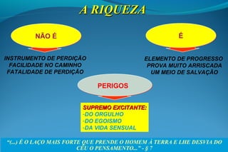 PERIGOSPERIGOS
ÉÉ
INSTRUMENTO DE PERDIÇÃO
FACILIDADE NO CAMINHO
FATALIDADE DE PERDIÇÃO
NÃO ÉNÃO É
A RIQUEZAA RIQUEZA
SUPREMO EXCITANTE:SUPREMO EXCITANTE:
-DO ORGULHO
-DO EGOISMO
-DA VIDA SENSUAL
ELEMENTO DE PROGRESSO
PROVA MUITO ARRISCADA
UM MEIO DE SALVAÇÃO
“(...) É O LAÇO MAIS FORTE QUE PRENDE O HOMEM À TERRA E LHE DESVIA DO
CÉU O PENSAMENTO...” - § 7
 