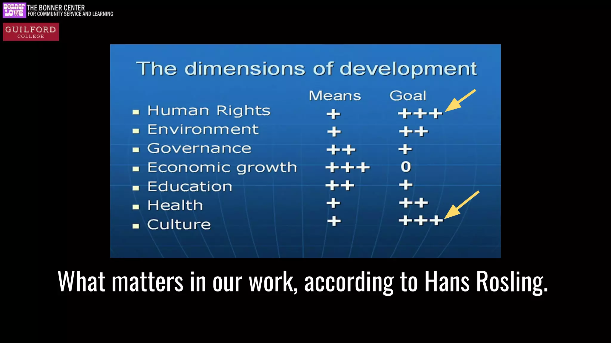 What matters in our work, according to Hans Rosling.
 