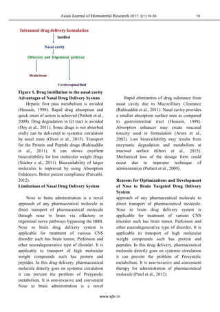 Nose to brain a versatile mode of drug delivery system | PDF