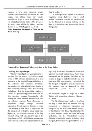 Nose to brain a versatile mode of drug delivery system | PDF