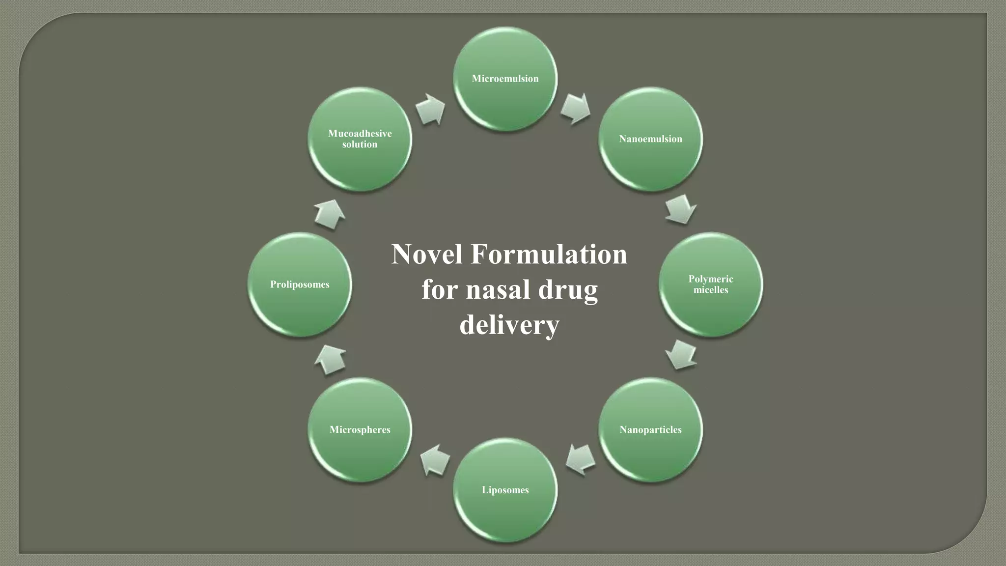 Nose to brain drug delivery system | PPTX
