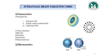 Nose to Brain Targeted Drug Delivery.pptx