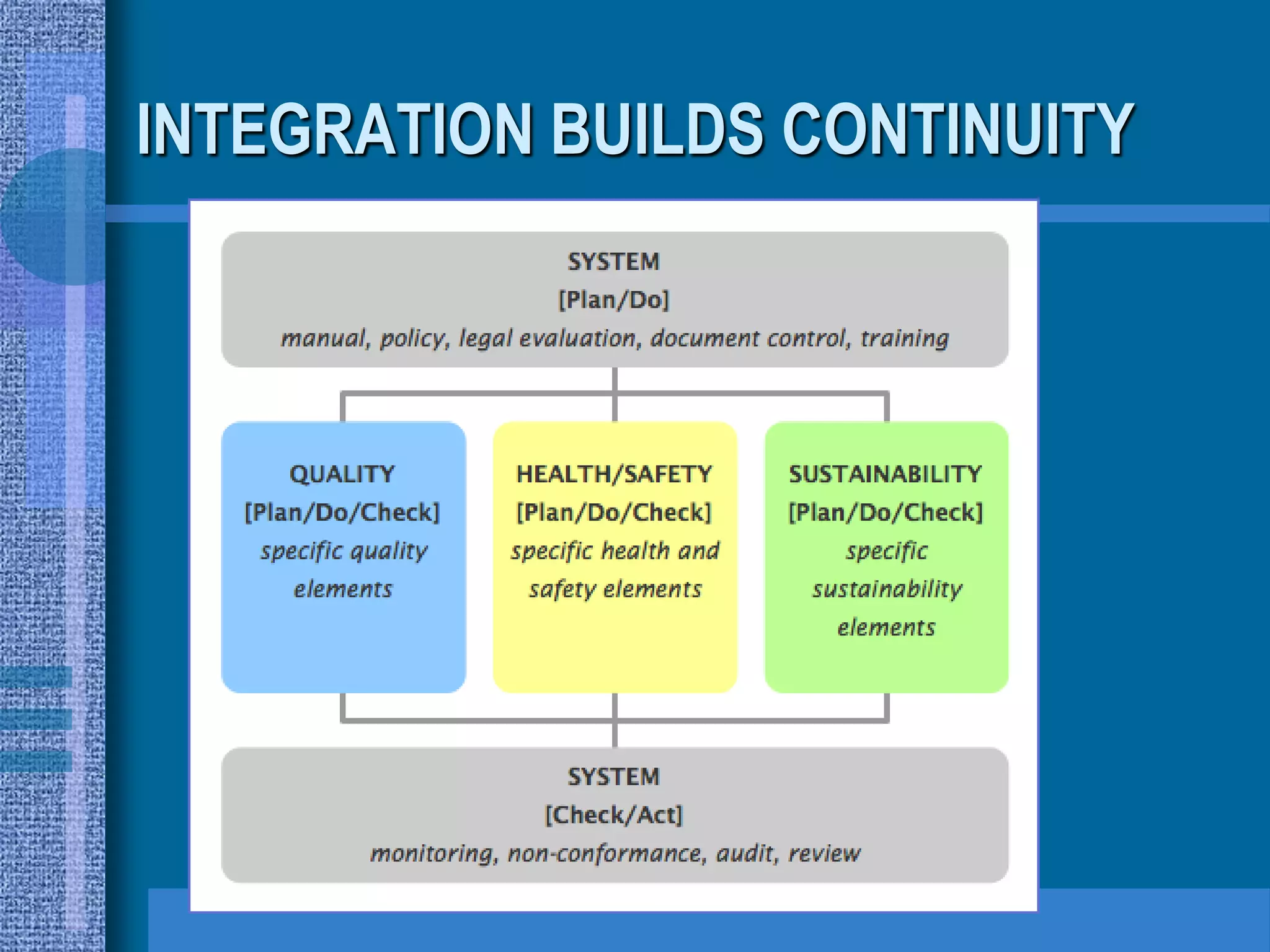 INTEGRATION BUILDS CONTINUITY
 