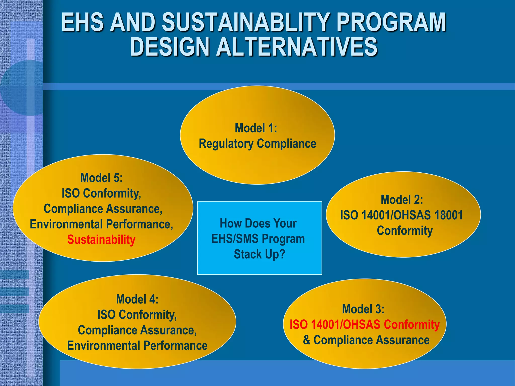 EHS AND SUSTAINABLITY PROGRAM
          DESIGN ALTERNATIVES

                                   Model 1:
                             Regulatory Compliance

         Model 5:
      ISO Conformity,                                         Model 2:
  Compliance Assurance,                               ISO 14001/OHSAS 18001
Environmental Performance,         How Does Your
                                                             Conformity
       Sustainability             EHS/SMS Program
                                     Stack Up?


               Model 4:
            ISO Conformity,                             Model 3:
        Compliance Assurance,                 ISO 14001/OHSAS Conformity
      Environmental Performance                 & Compliance Assurance
 