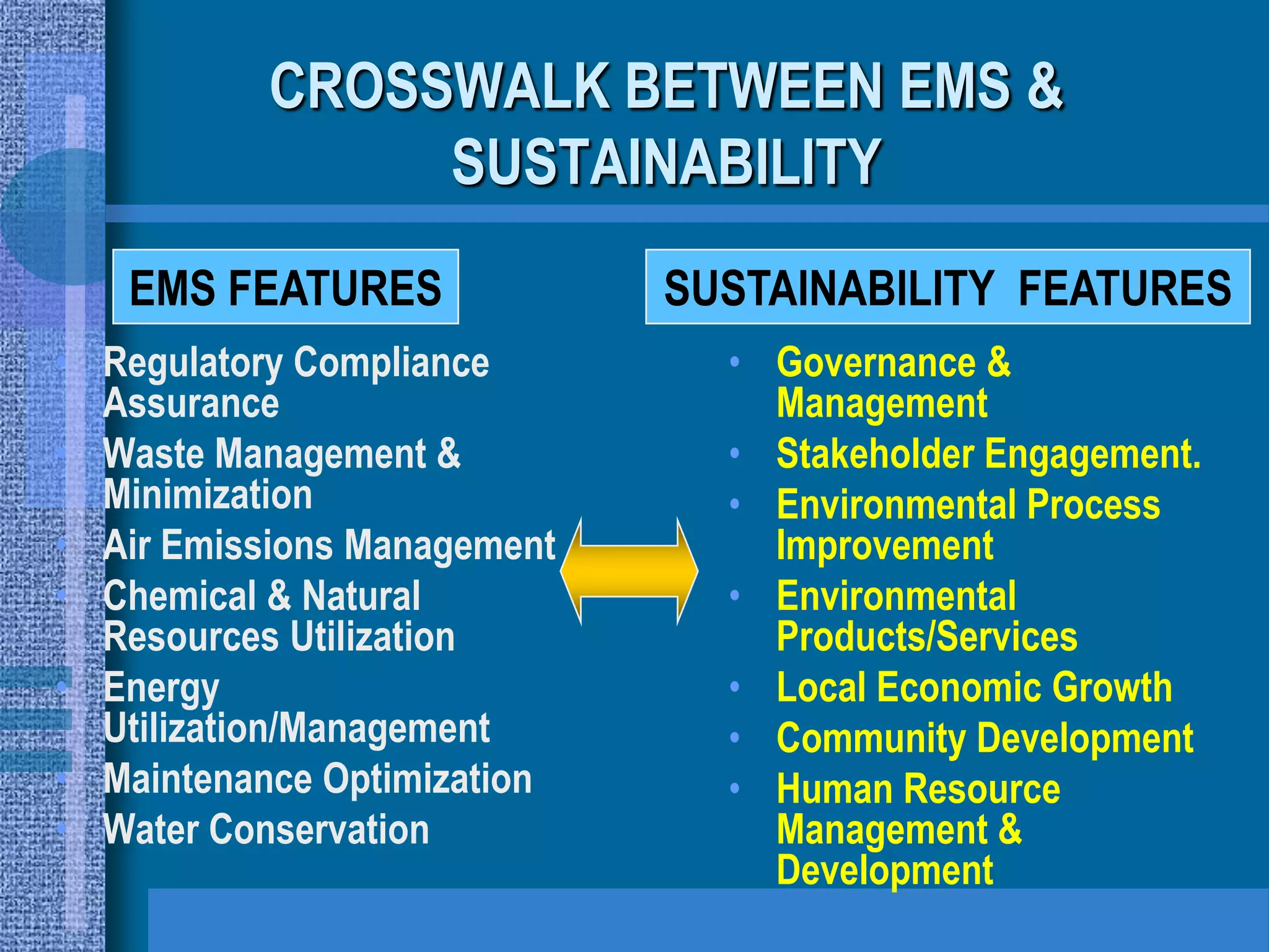 CROSSWALK BETWEEN EMS &
                SUSTAINABILITY
   EMS FEATURES              SUSTAINABILITY FEATURES
• Regulatory Compliance        • Governance &
  Assurance                      Management
• Waste Management &           • Stakeholder Engagement.
  Minimization                 • Environmental Process
• Air Emissions Management       Improvement
• Chemical & Natural           • Environmental
  Resources Utilization          Products/Services
• Energy                       • Local Economic Growth
  Utilization/Management       • Community Development
• Maintenance Optimization     • Human Resource
• Water Conservation             Management &
                                 Development
 
