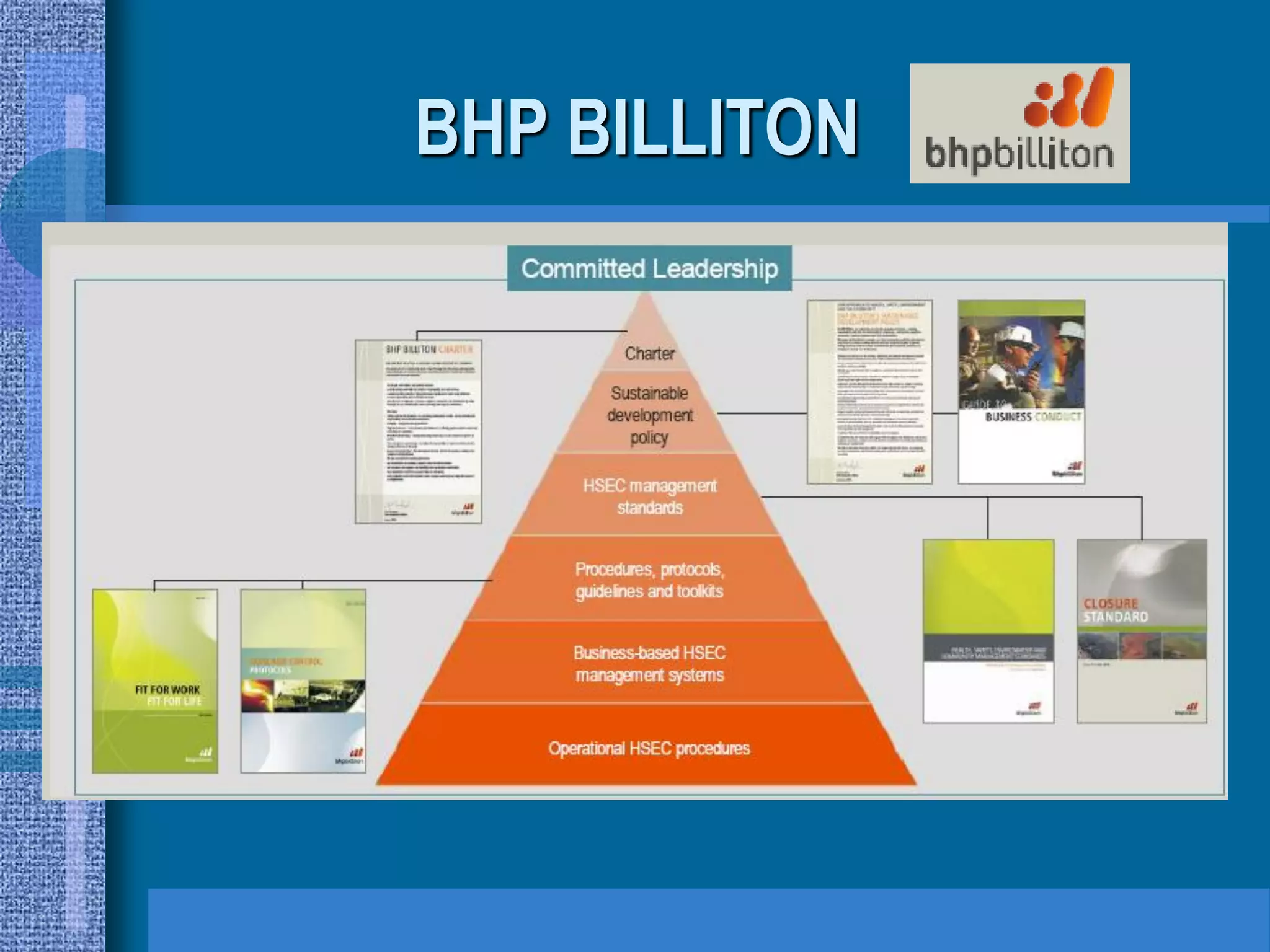 BHP BILLITON
 