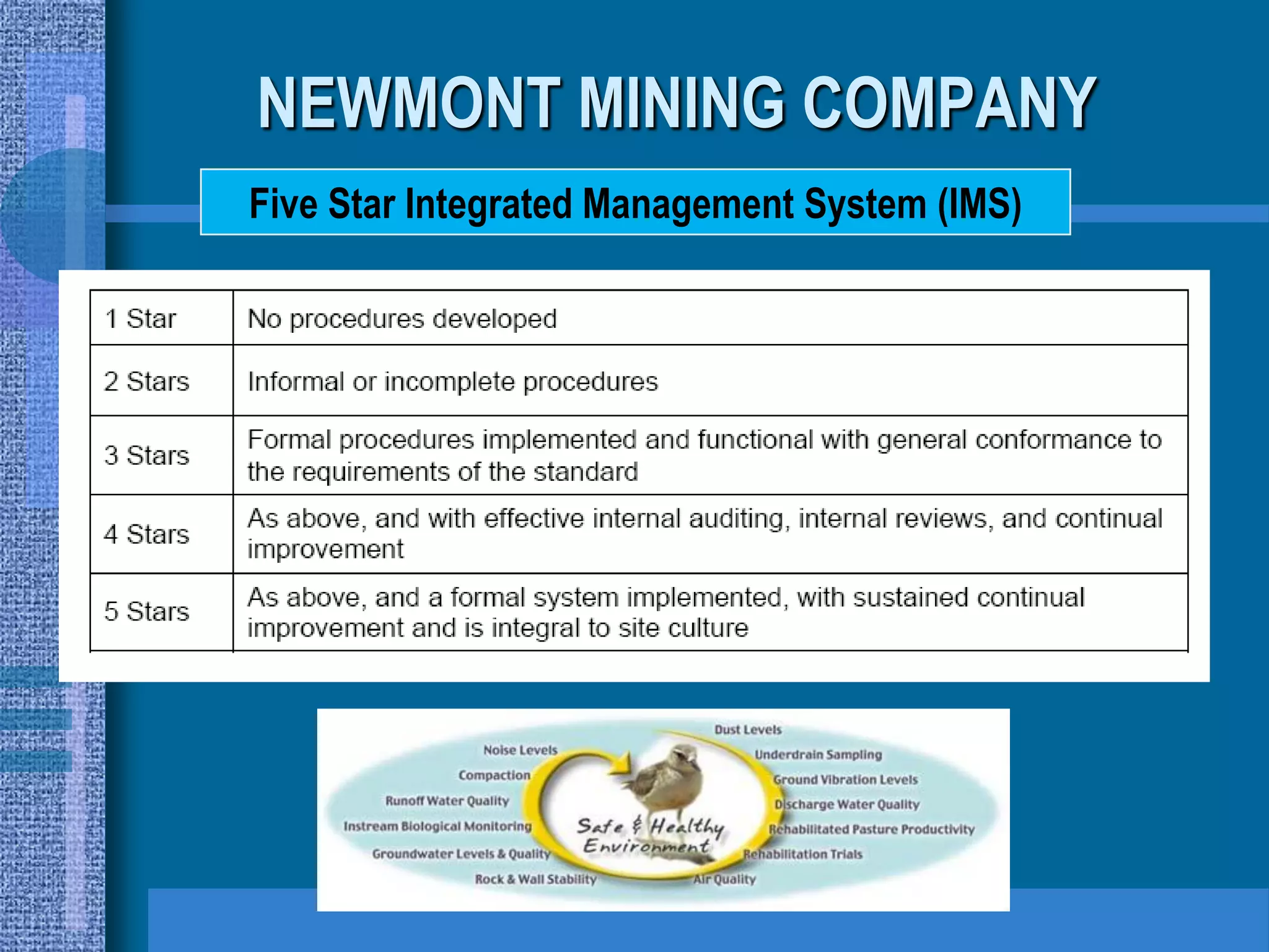 NEWMONT MINING COMPANY
Five Star Integrated Management System (IMS)
 