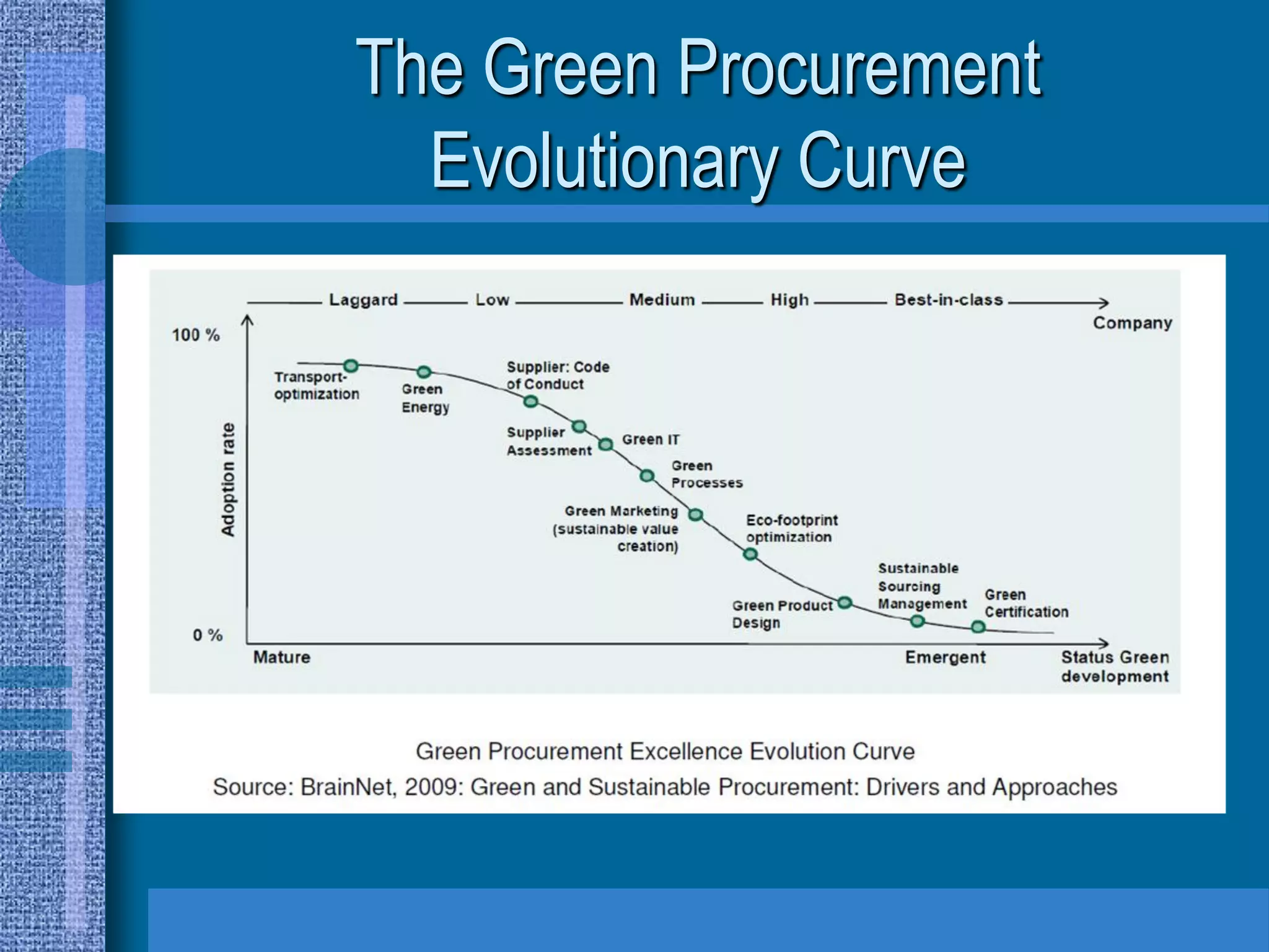 The Green Procurement
  Evolutionary Curve
 