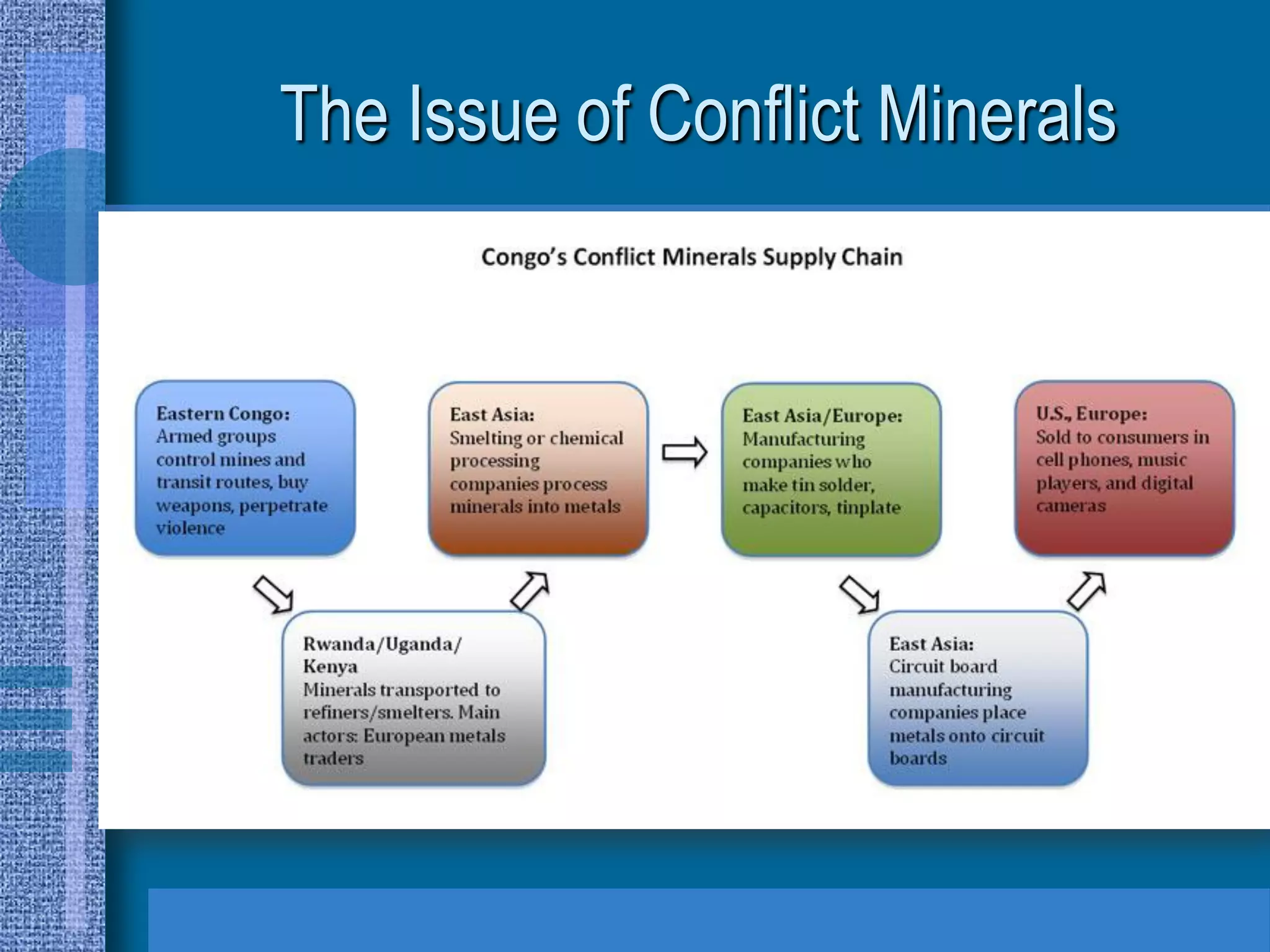 The Issue of Conflict Minerals
 
