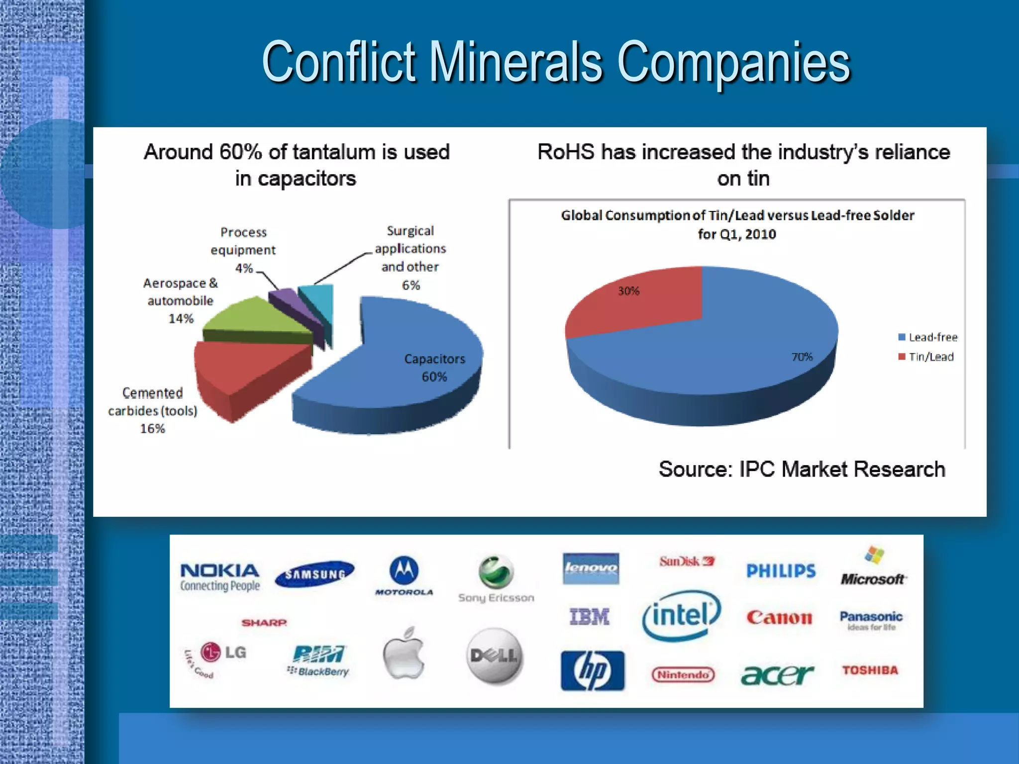 Conflict Minerals Companies
 