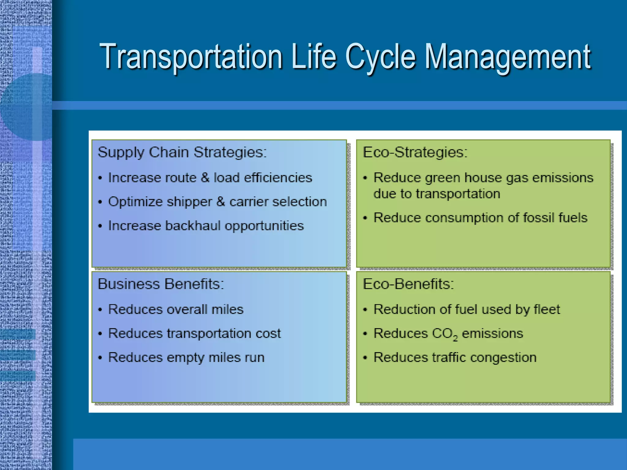 Transportation Life Cycle Management
 
